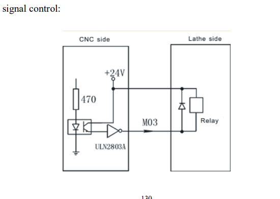 Falcon 1000 MDc CNC kontrol ünitesi röle çıkışı diyot koruma şeması