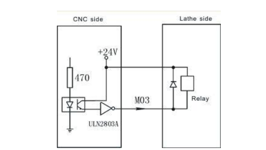 Falcon 990 TDc CNC kontrol ünitesi röle çıkışı diyot koruma şeması